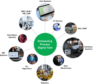 zeitplanung-prozess-digitales-zwillingsbild-2-1